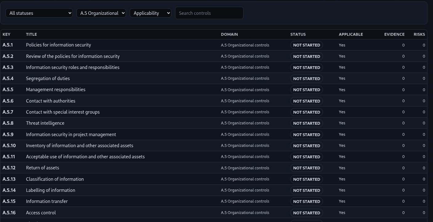 Bytium portal showing ISO control owners, evidence, and approvals